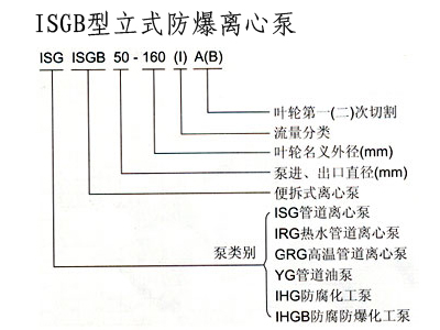 管道離心泵,離心泵,多級(jí)離心泵,不銹鋼離心泵，臥式離心泵，離心泵型號(hào)，立式離心泵，離心泵型號(hào)及參數(shù)，清水離心泵，臥式單級(jí)離心泵，離心泵的工作原理，熱水離心泵，氟塑料離心泵，防爆離心泵