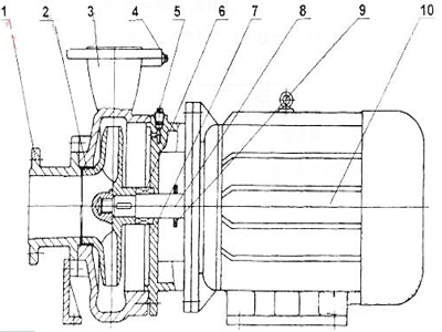 管道離心泵,離心泵,多級離心泵,不銹鋼離心泵，臥式離心泵，離心泵型號，立式離心泵，離心泵型號及參數(shù)，清水離心泵，臥式單級離心泵，離心泵的工作原理，熱水離心泵，氟塑料離心泵，防爆離心泵
