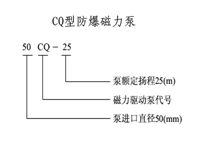 防爆磁力泵，不銹鋼磁力泵,氟塑料磁力泵,磁力泵廠家,磁力泵,CQF磁力泵, CQ磁力泵,MP磁力泵，磁力泵結(jié)構(gòu)圖，ZCQ型磁力泵，自吸磁力泵，工程塑料磁力泵，ZBF磁力泵