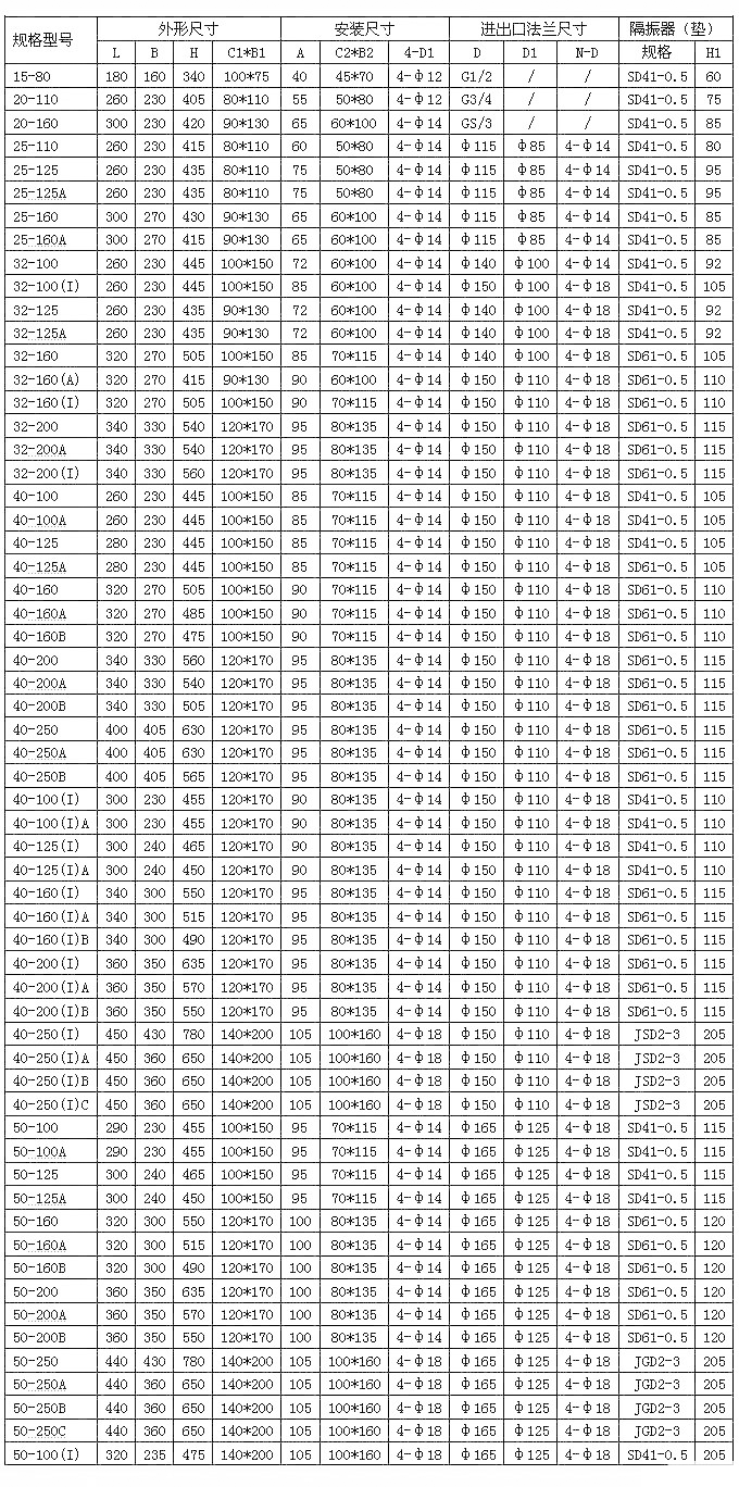 管道離心泵,離心泵,多級(jí)離心泵,不銹鋼離心泵，臥式離心泵，離心泵型號(hào)，立式離心泵，離心泵型號(hào)及參數(shù)，清水離心泵，臥式單級(jí)離心泵，離心泵的工作原理，熱水離心泵，氟塑料離心泵，防爆離心泵