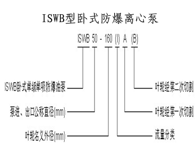 管道離心泵,離心泵,多級離心泵,不銹鋼離心泵，臥式離心泵，離心泵型號，立式離心泵，離心泵型號及參數(shù)，清水離心泵，臥式單級離心泵，離心泵的工作原理，熱水離心泵，氟塑料離心泵，防爆離心泵