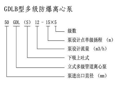 管道離心泵,離心泵,多級離心泵,不銹鋼離心泵，臥式離心泵，離心泵型號，立式離心泵，離心泵型號及參數(shù)，清水離心泵，臥式單級離心泵，離心泵的工作原理，熱水離心泵，氟塑料離心泵，防爆離心泵