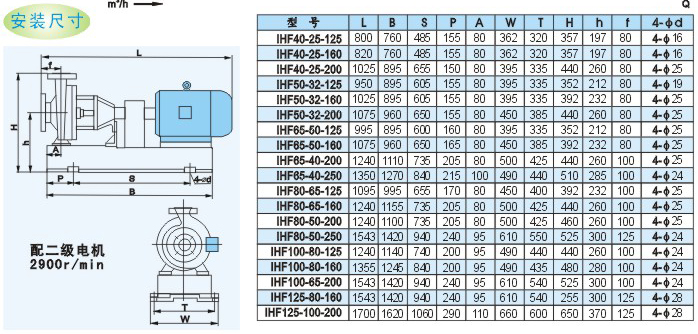 氟塑料離心泵安裝尺寸