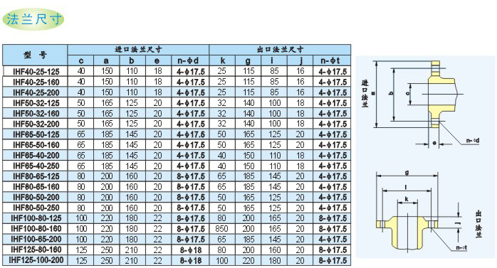 氟塑料離心泵法蘭尺寸