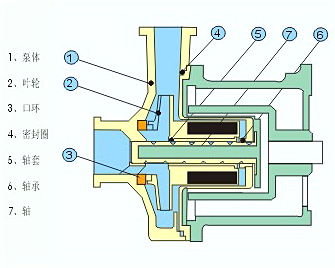 氟塑料磁力泵結構圖