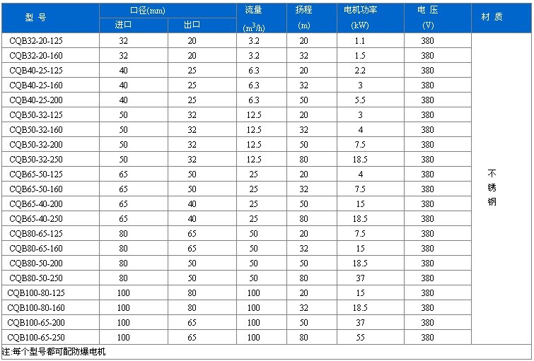 CQB型磁力驅(qū)動離心泵性能參數(shù).jpg
