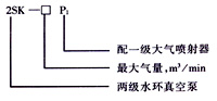 2SK水環(huán)真空泵型號(hào)說明