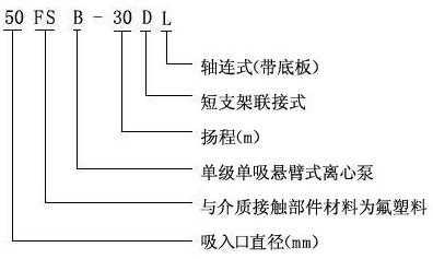 FSB系列氟塑料合金離心泵型號(hào)意義.jpg