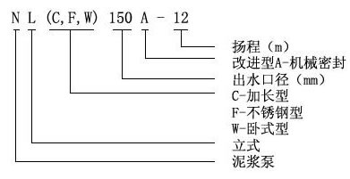 【上海高良泵閥制造有限公司】是nl泥漿泵，污水泥漿泵，泥漿泵型號及價格，泥漿泵型號，泥漿泵型號參數(shù)，泥漿泵廠家.