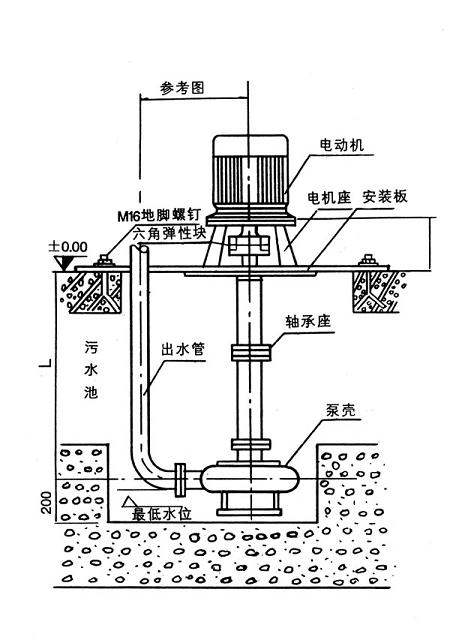 【上海高良泵閥制造有限公司】是nl泥漿泵，污水泥漿泵，泥漿泵型號及價格，泥漿泵型號，泥漿泵型號參數(shù)，泥漿泵廠家.