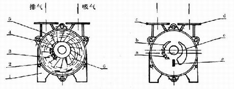 SK型水環(huán)式真空泵的工作原理